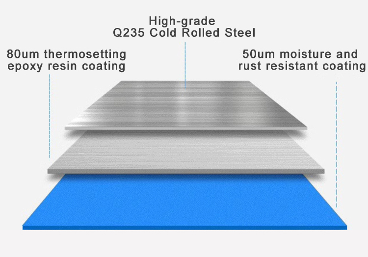 Rack detail component