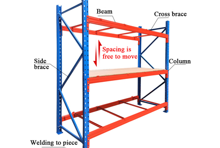 Selective Pallet Rack Components