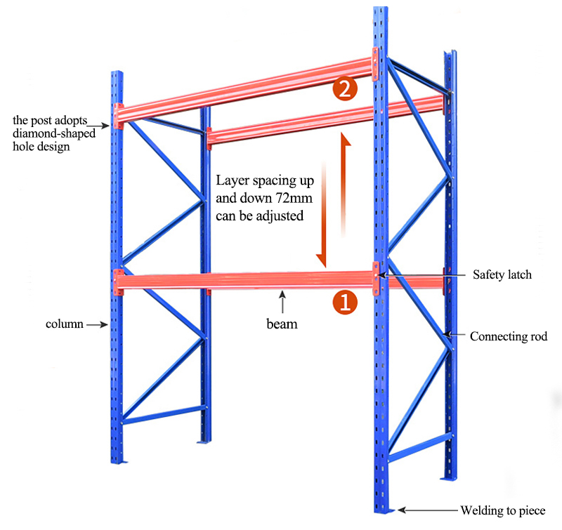 Warehouse Storage Shelving