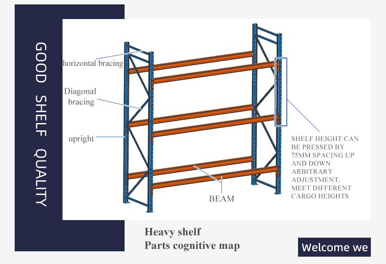 Warehouse Pallet Shelf Beam Configuration