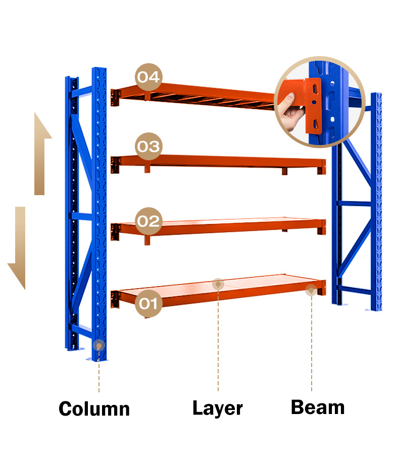 Product Display