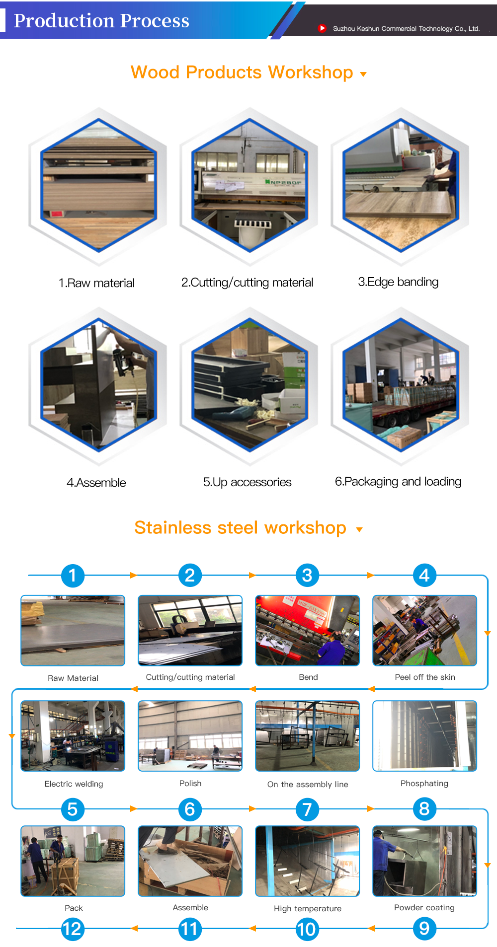 Manufacturing Process