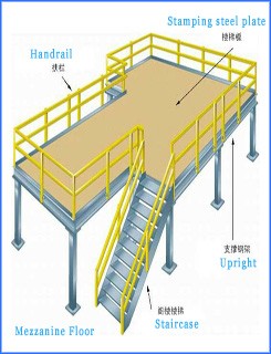 Hot Sale Storage Model 4