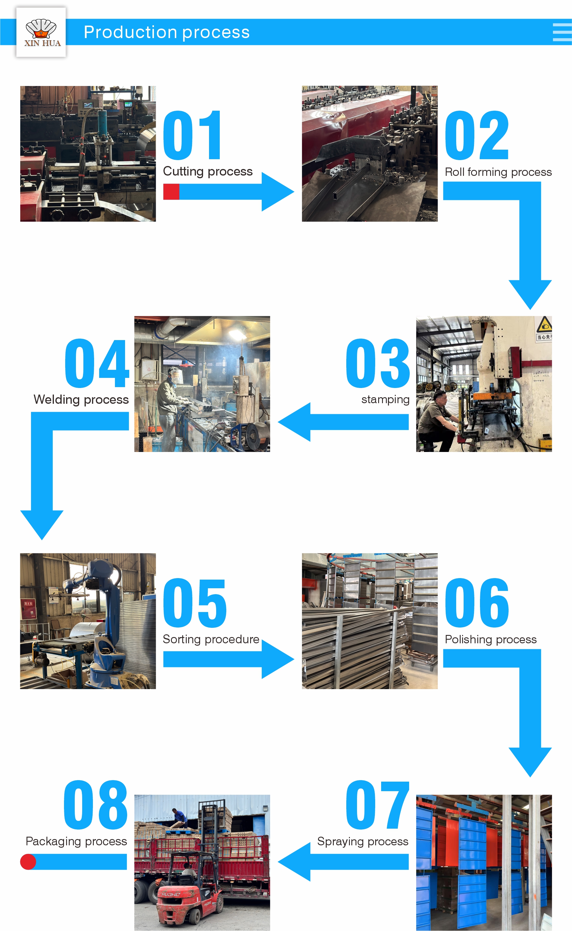 Multilayer Rack Detail
