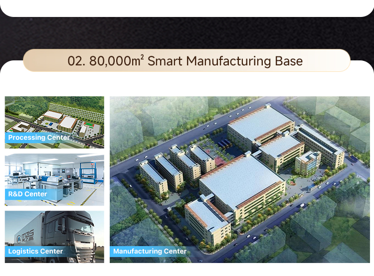 Production Facility Overview