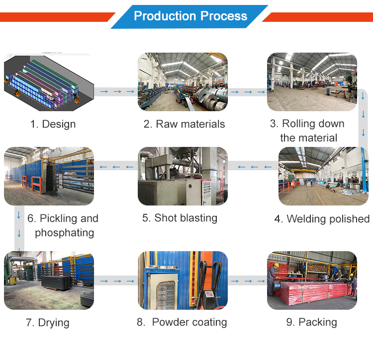 Production and Packaging Process