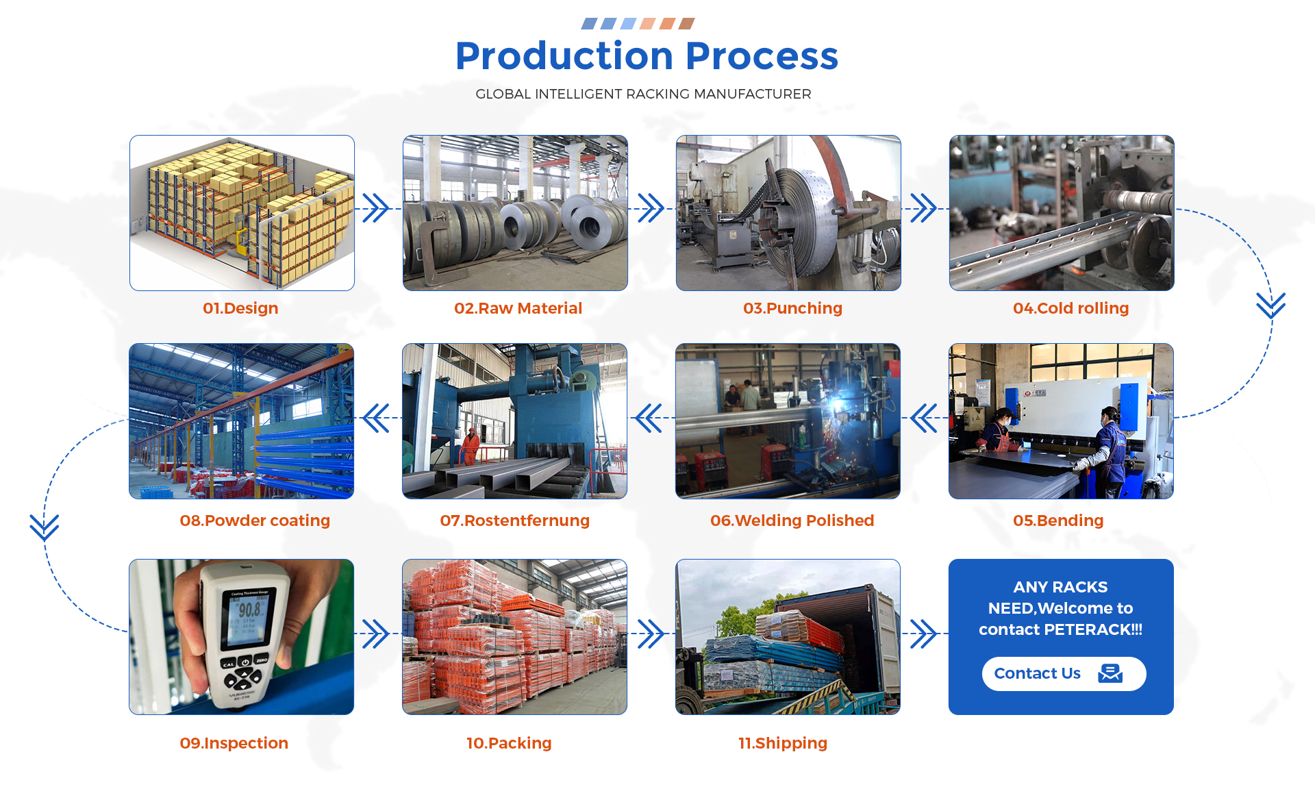 Factory Overview