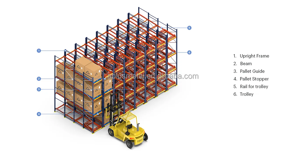 Specification details 2