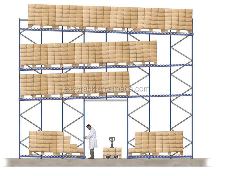 Xinzhongya Heavy Duty Pallet Flow Rack Pallet Gravity Racking Gliding Racks