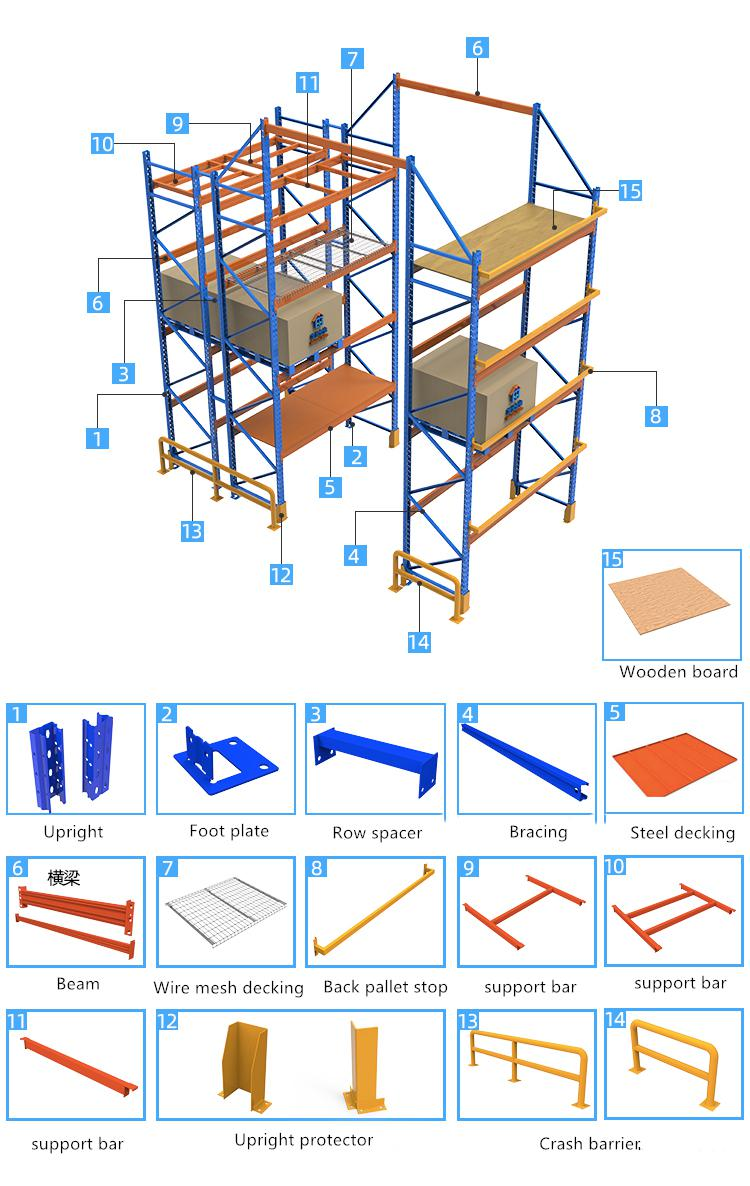 Product Feature View 3
