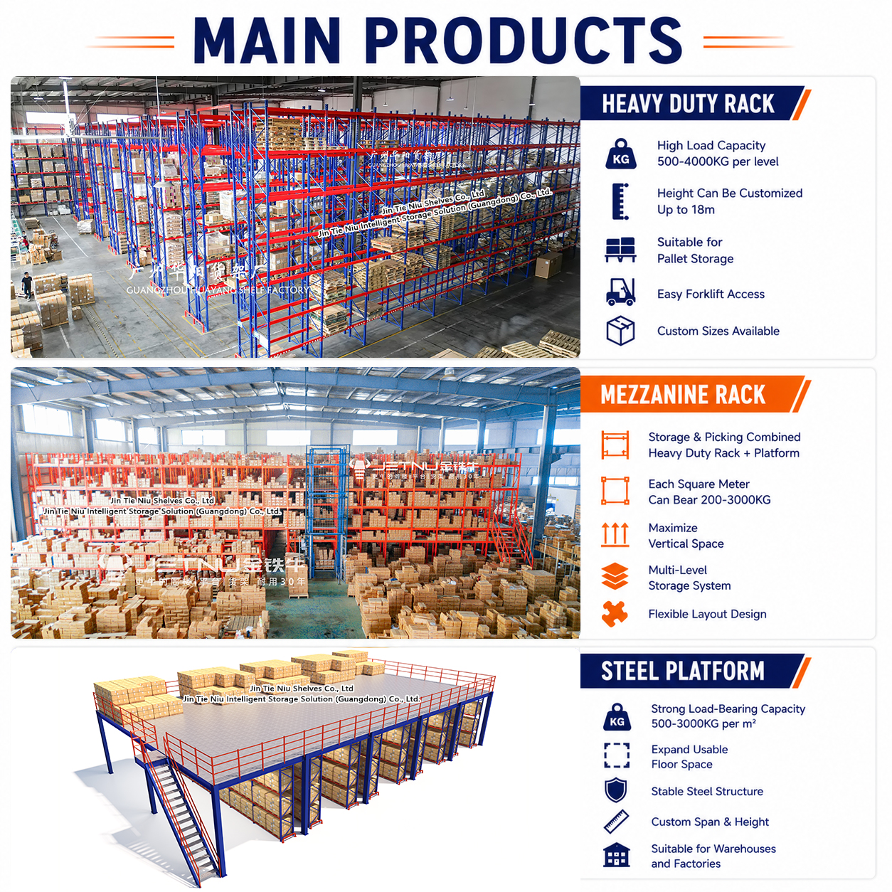 2000KG Adjustable 5 Storage Levels Heavy Duty Shelving System for Bins Spare Parts and Cartons Steel Decks Panel Racking