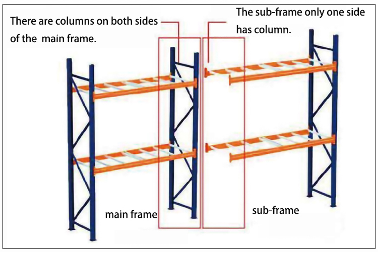 Storage Rack Structure