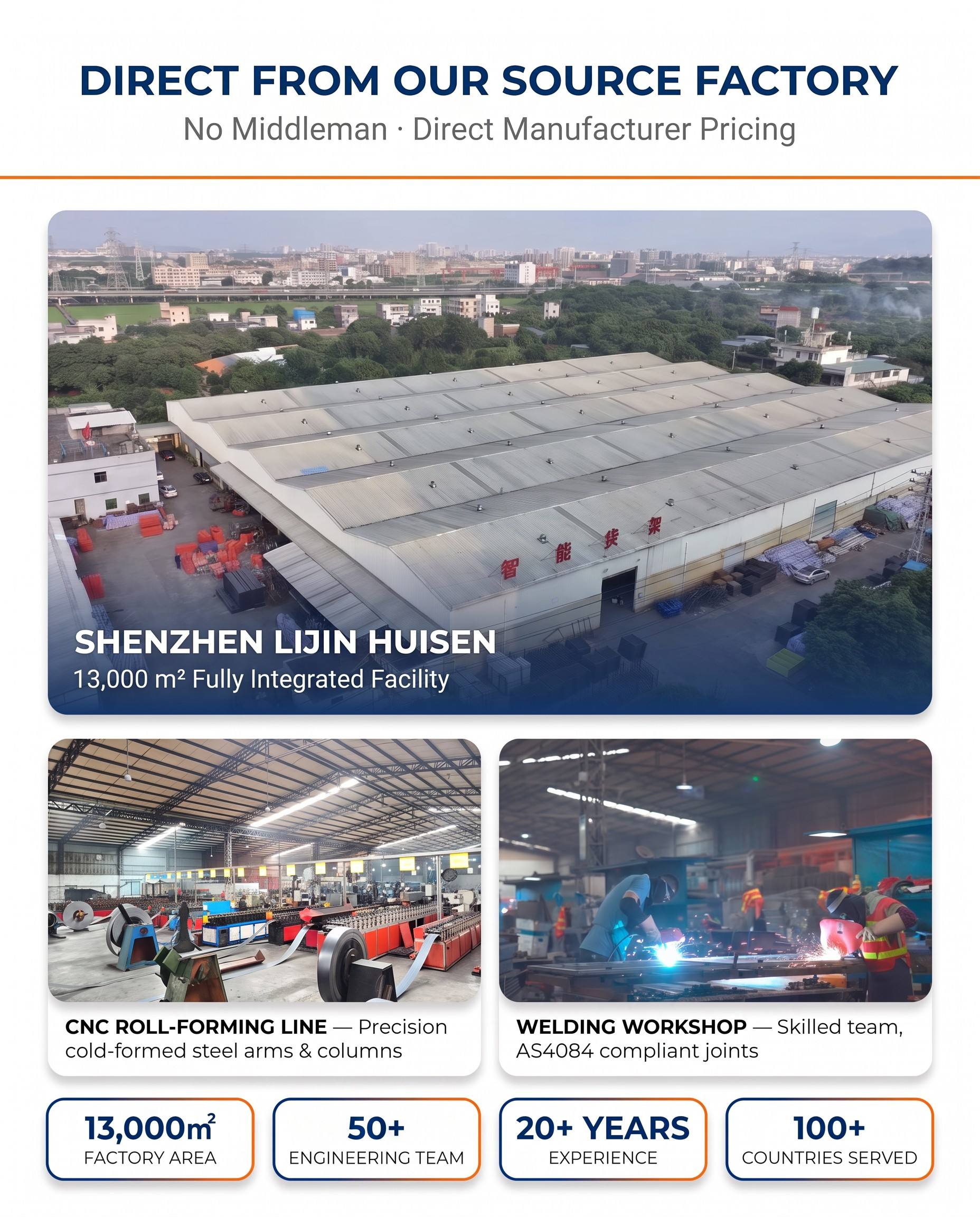 Factory Profile