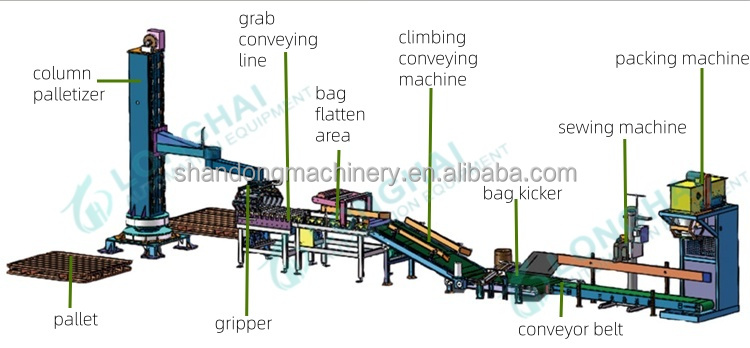 Packaging Machine Detail 1
