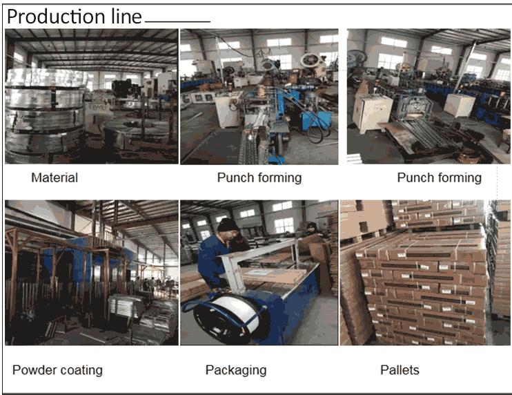 Product Details Overview