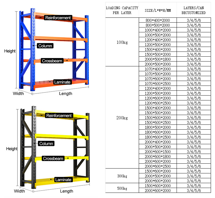 Medium duty shelf production