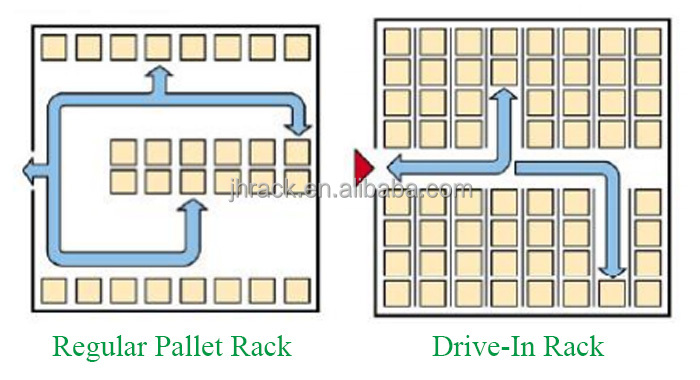 Racking Diagram 2