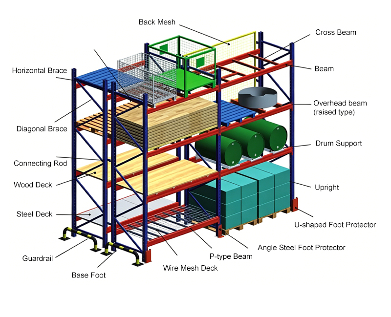 Industrial Racks Heavy Duty Pallet Racking System Prices Steel Storage Rack Q235B Steel For Auto Parts Logistics