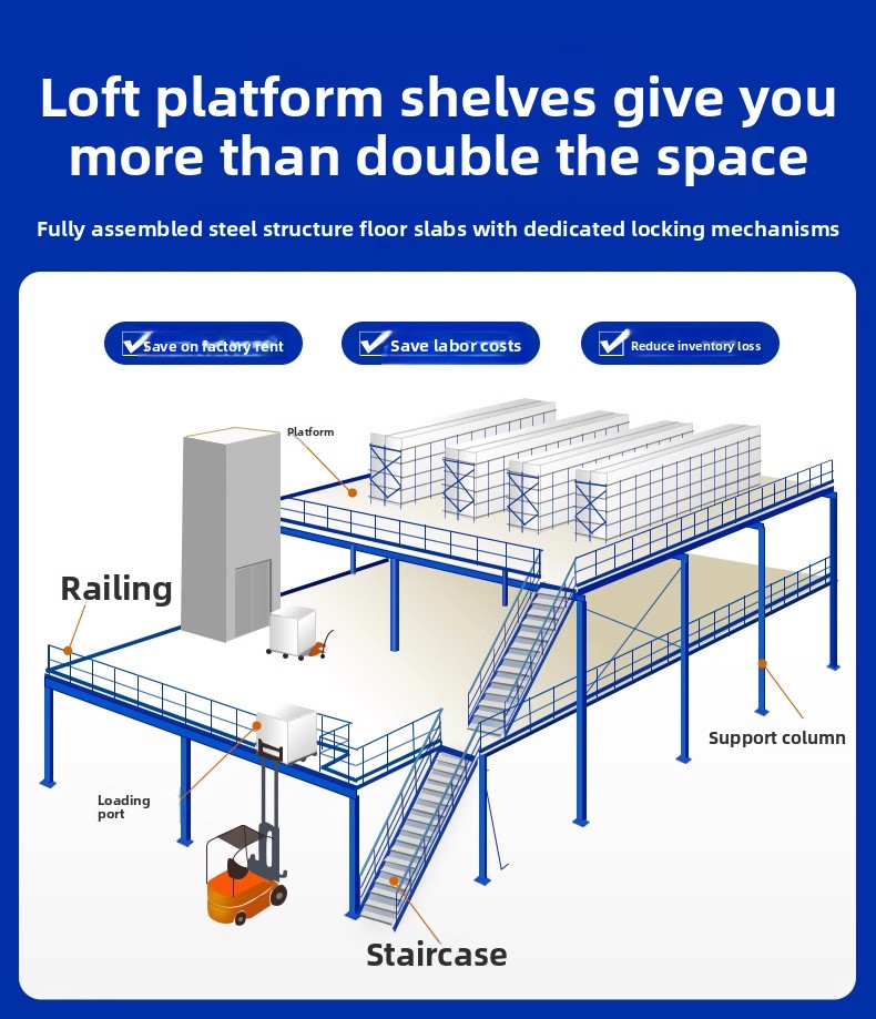 Storage Systems Layout