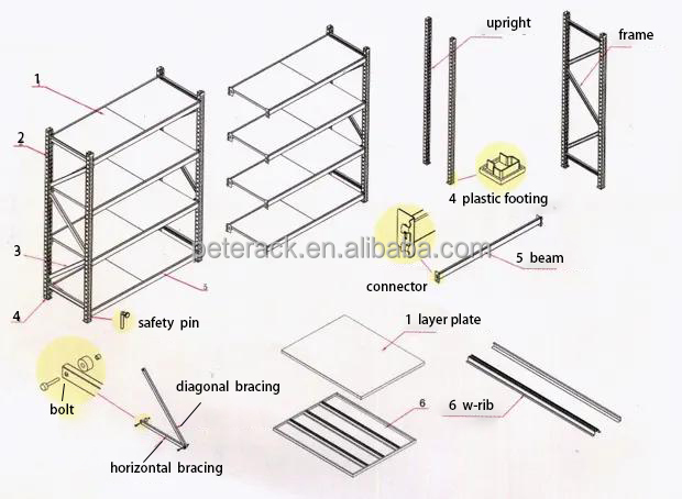 Medium Duty Rack Detailed Structure