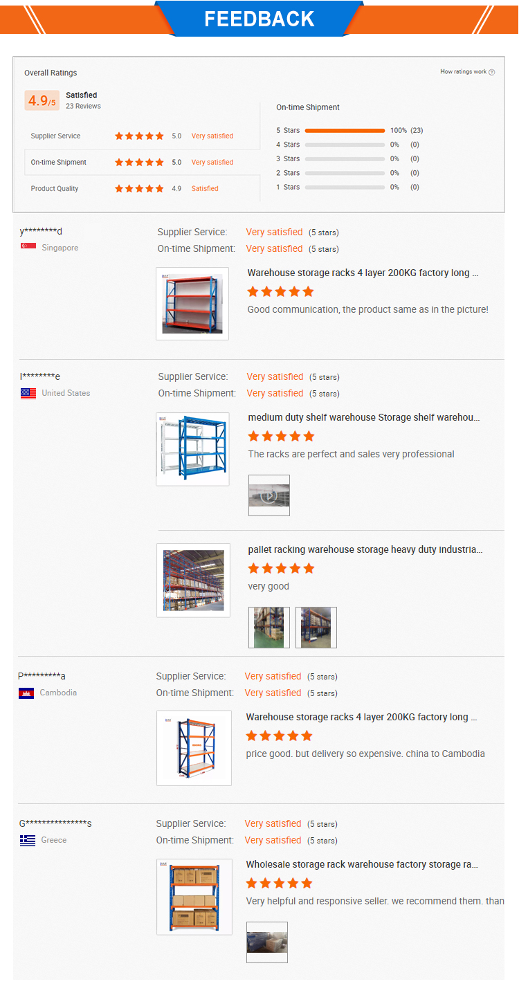 Packaging and Loading