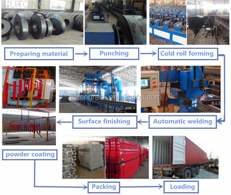 Factory Overview