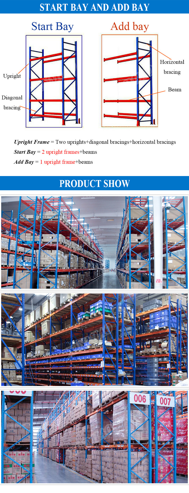 Beam Load Capacity View