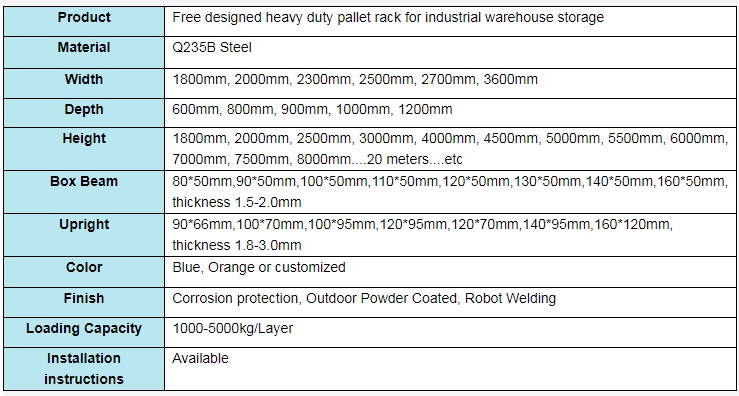 500 to 9000Kg/Layer Ce Sgs Tuv Iso Heavy Duty Mobile With Storage Bin Rack Shelving for Garage Ing Shelf Shelves
