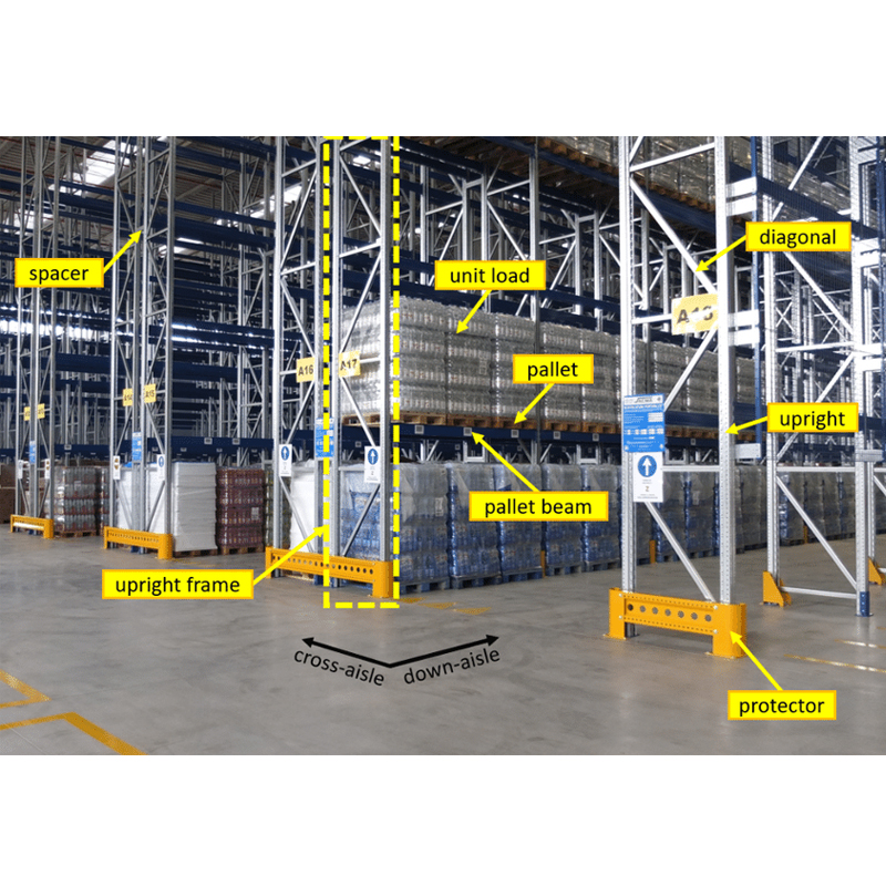 Heavy Duty Warehouse Shelves Racks - Structural Layout