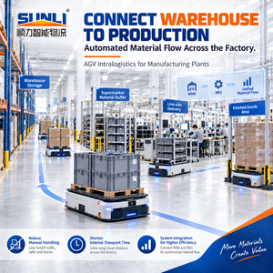 SUNLI Pallet AS/RS Smart Warehouse Automated Storage And Retrieval System With WMS/WCS Stacker Crane Racking Steel Shuttle Rack