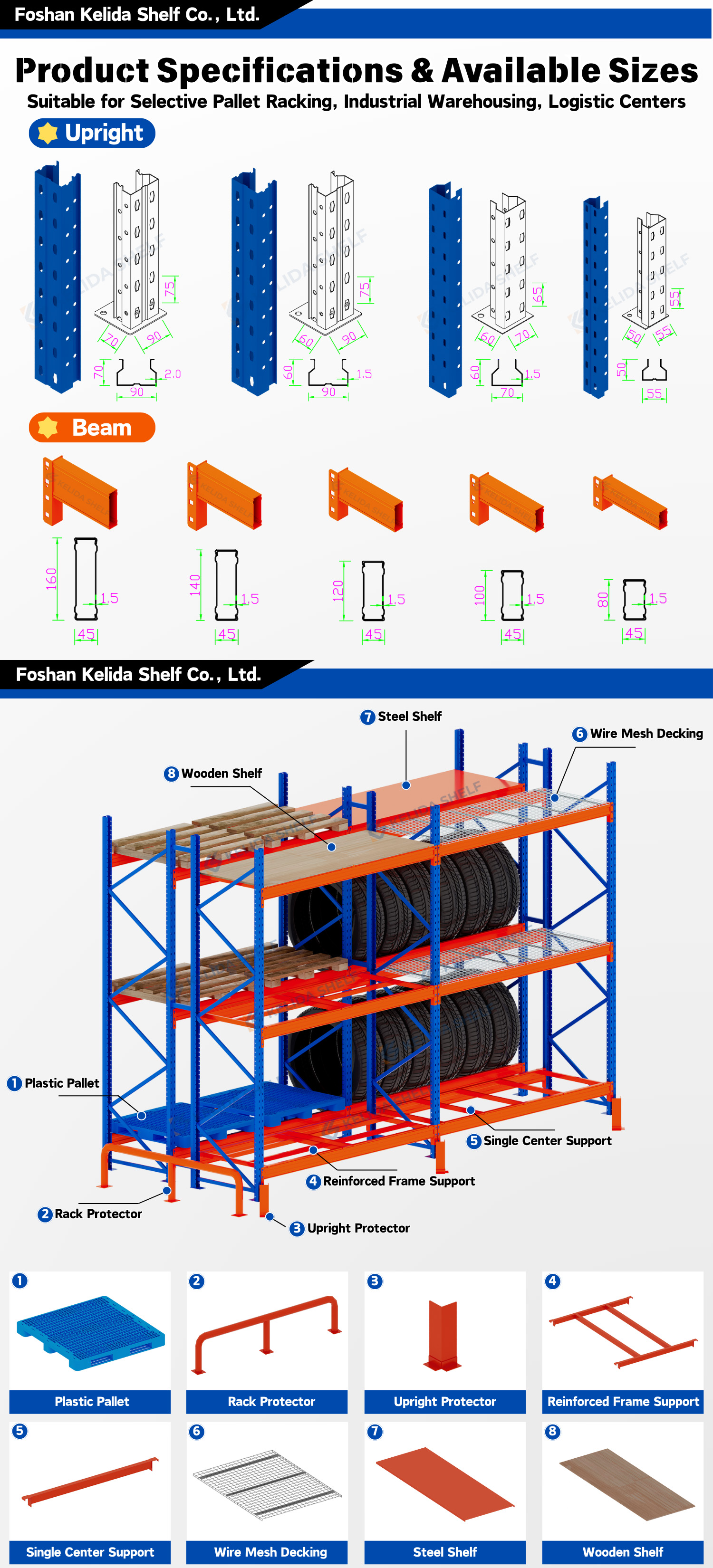 Pallet Racking Structural Details