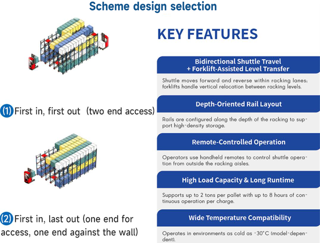 Warehouse Logistics Equipment