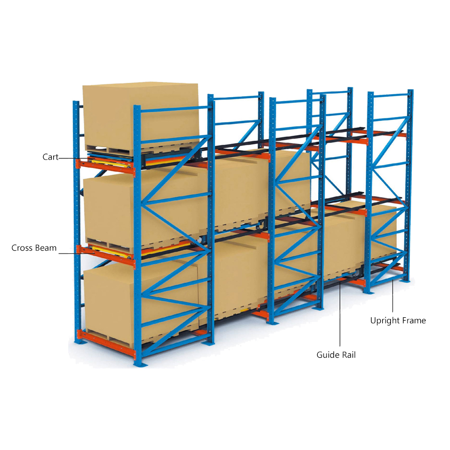 Heavy Duty Steel 5 Push Back Racking System High Capacity Powder Coated Custom Design Small Batch Multiple Variety Bulk Goods