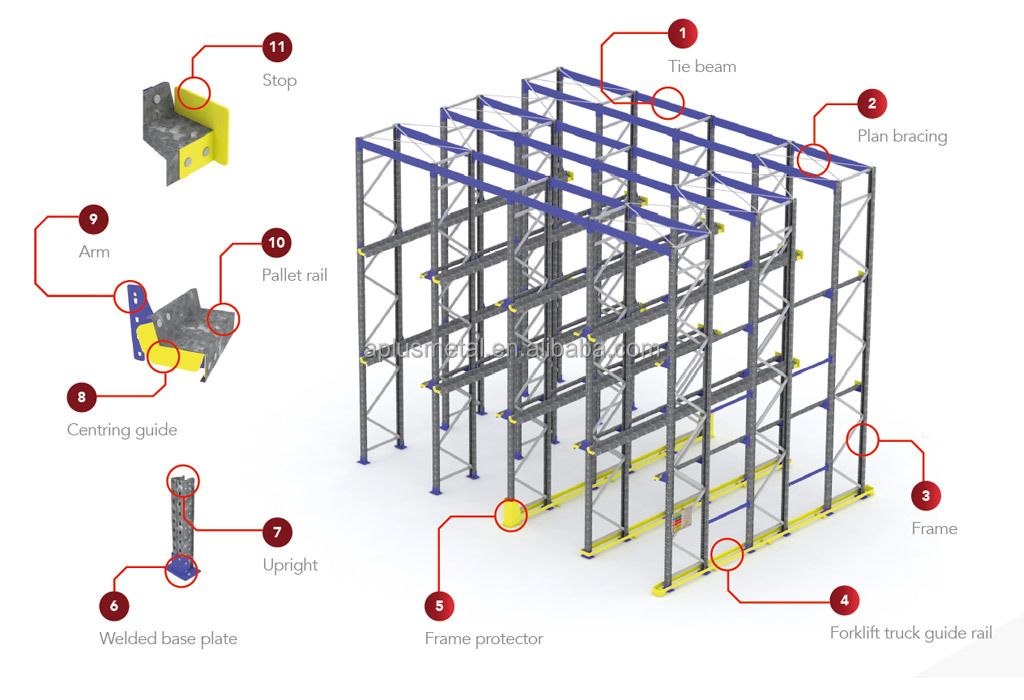 Structural Components