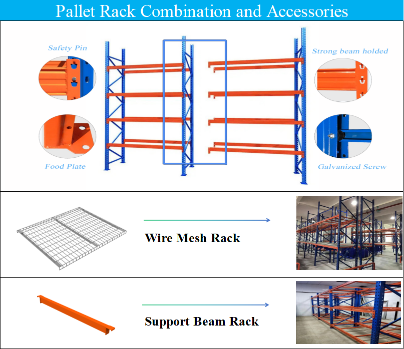 Racking Framework Structure