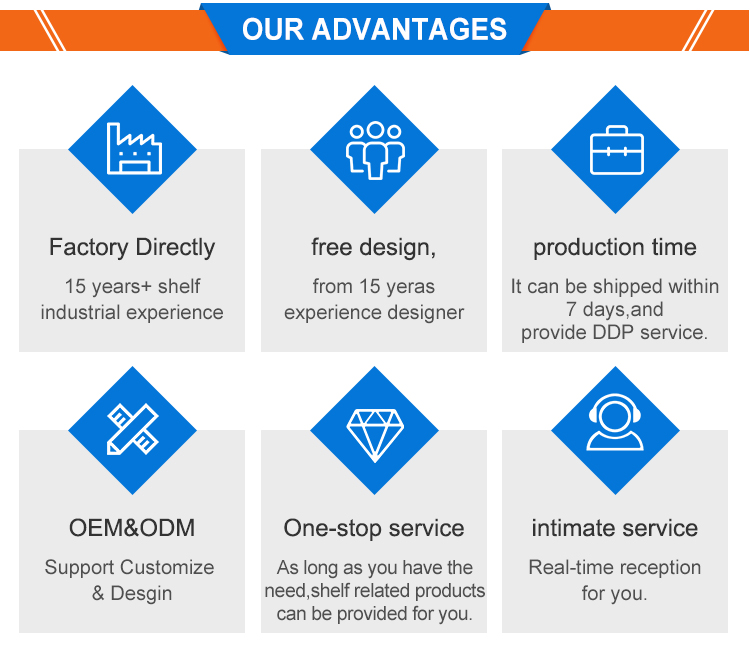 Why Choose Us Advantages