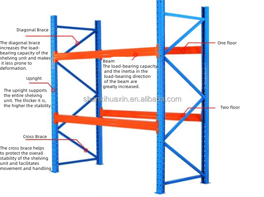 ASRS Feature 1