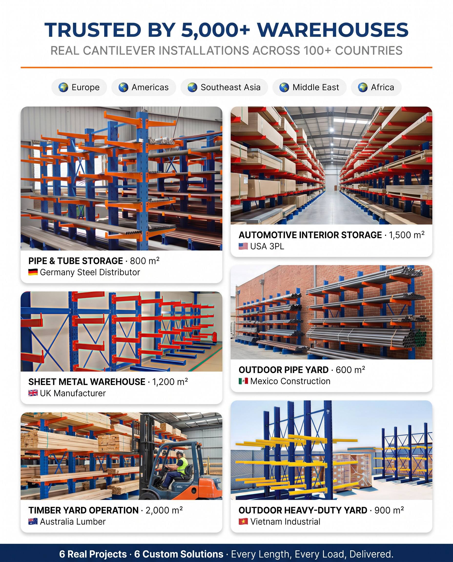 Custom Racking Structure
