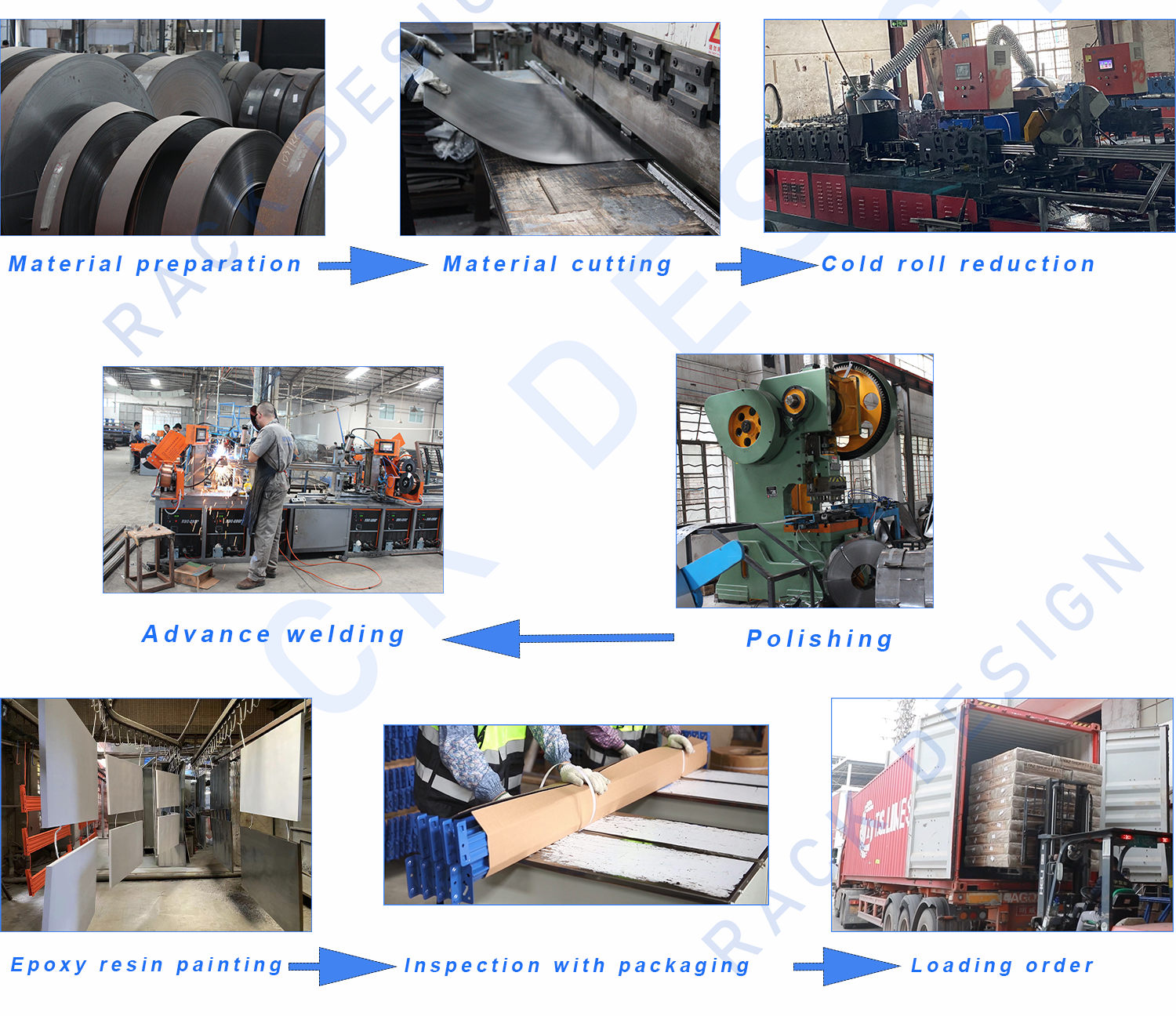 Warehouse Rack Production Procedure