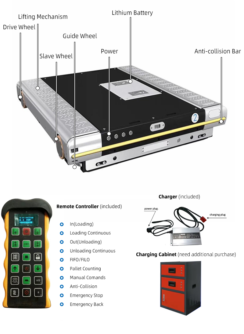 Warehouse Racking System