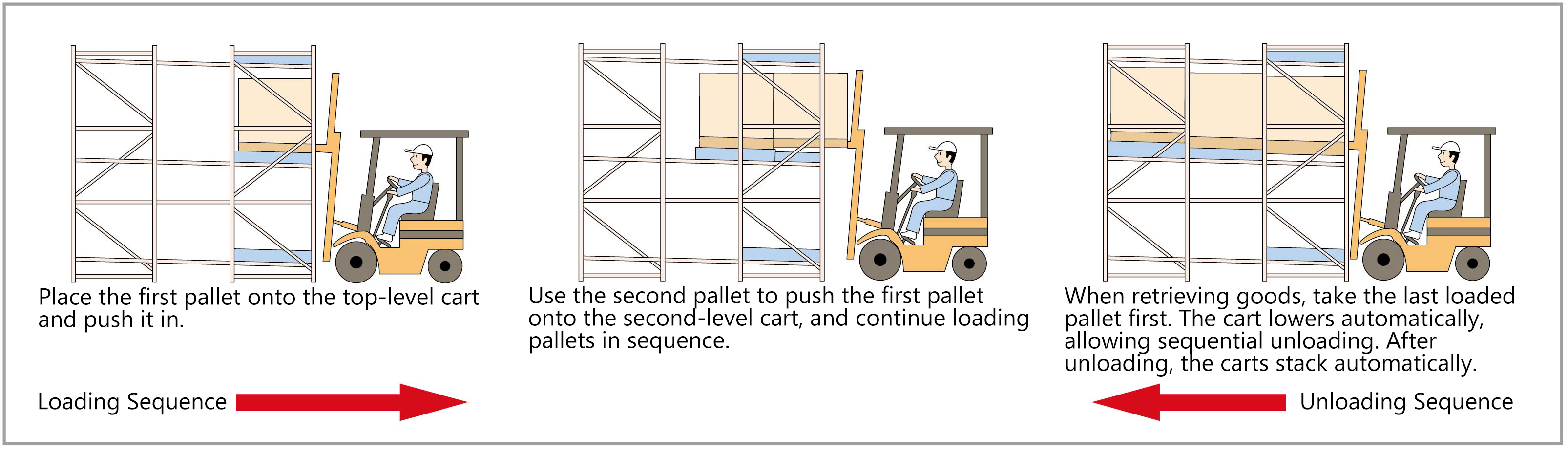 Push Back Racking Structure