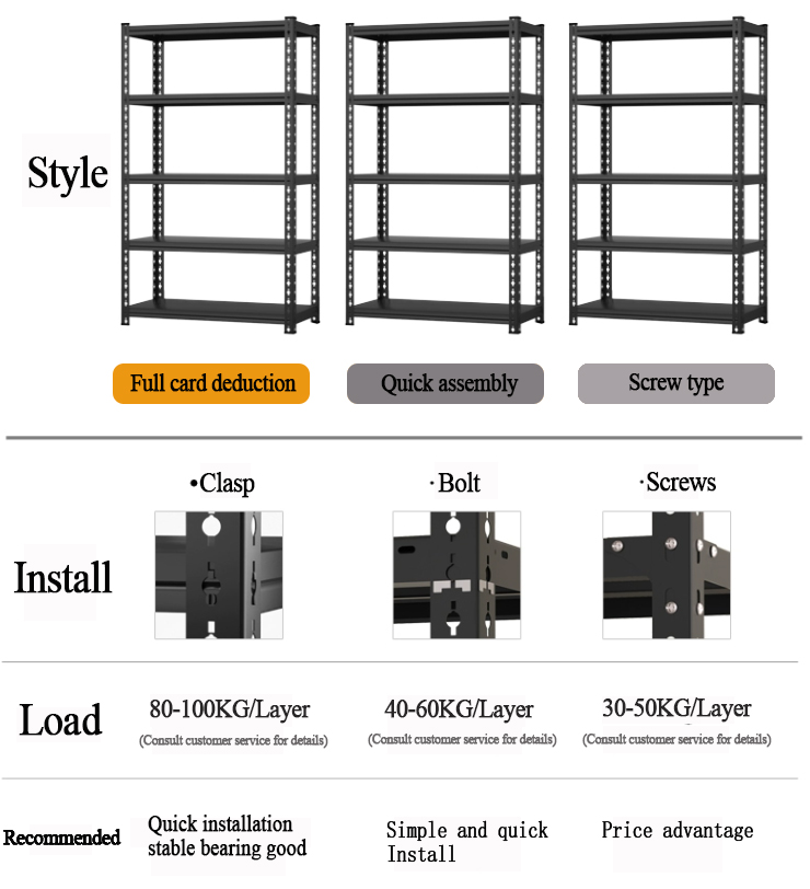 Boltless racking shelf overview