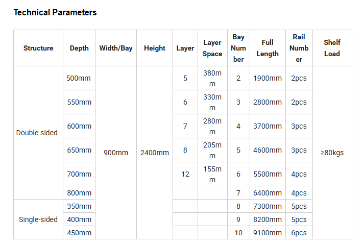 Mobile Shelving System View