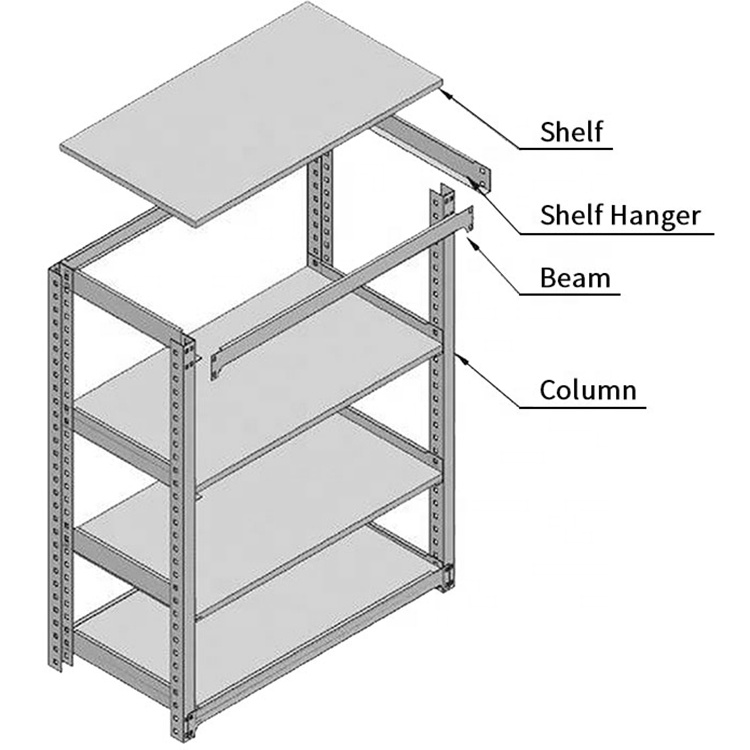 Boltless Shelving Detailed Display