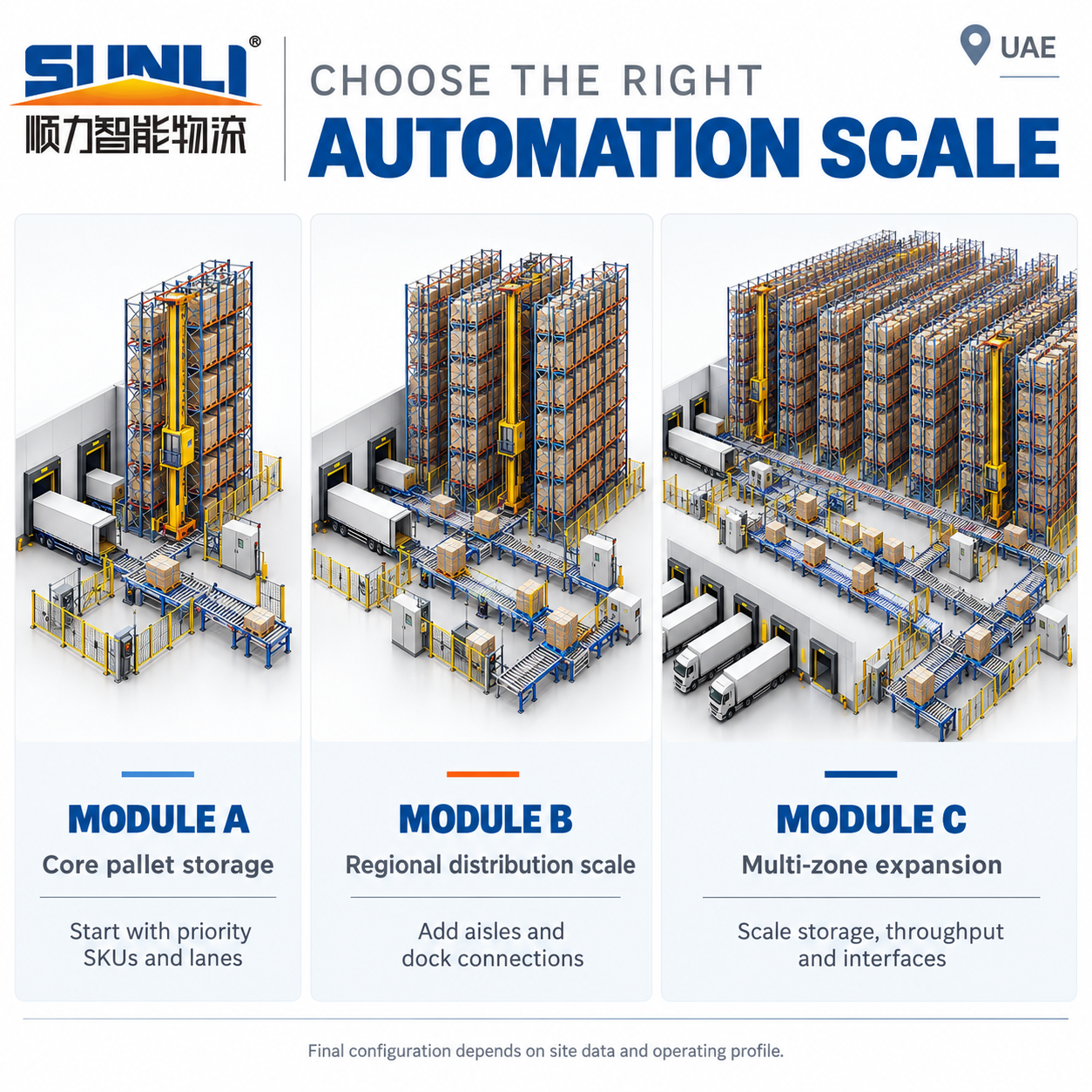 SHUNLI SL-AS004 China Factory Customized Heavy Duty Automated AS&amp;RS Pallet Stacking Rack Alloy Steel 500kg-1500kg Capacity OEM