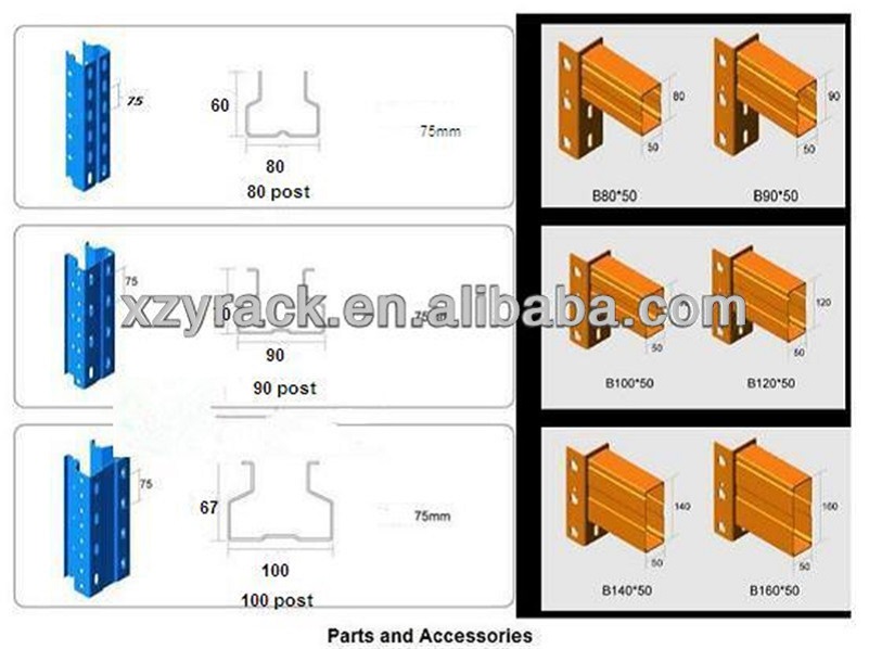 Rack Components Display