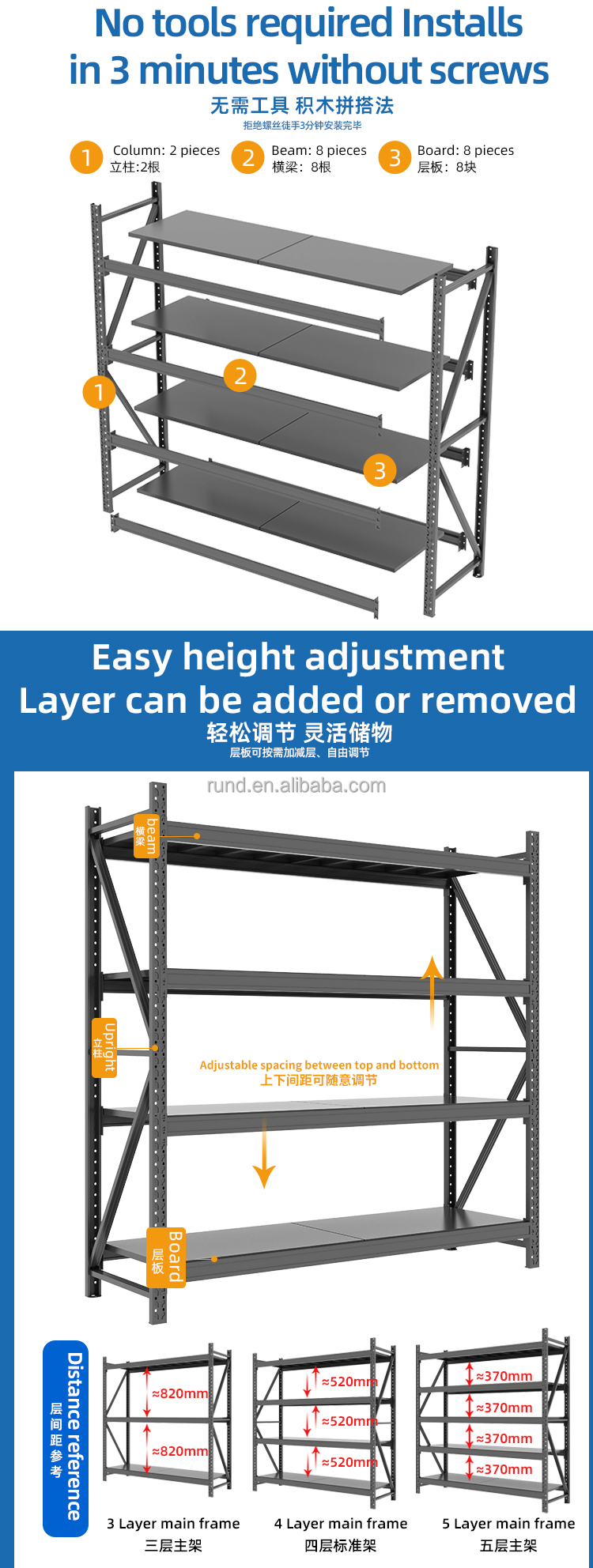 Product Display
