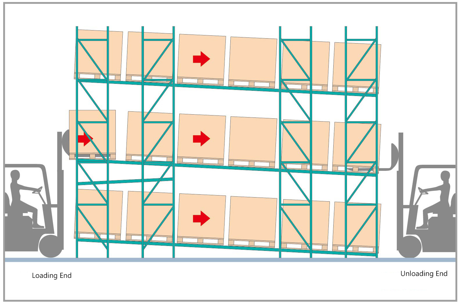 Gravity Racking Overview