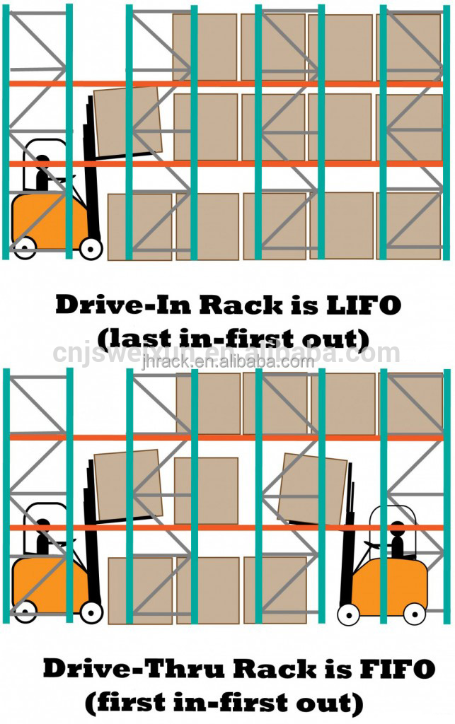 Racking Diagram 1