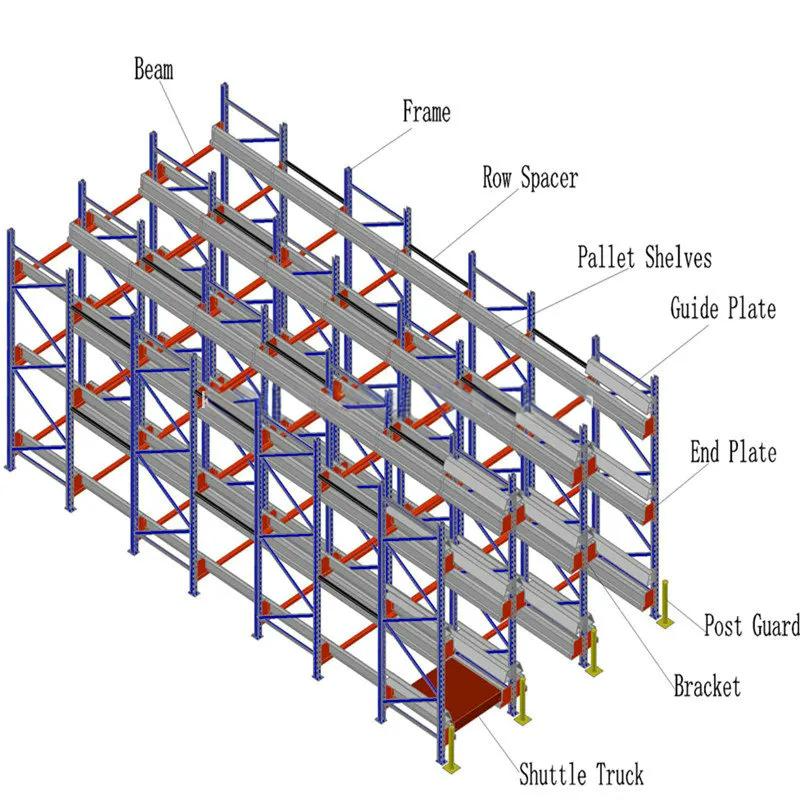Five-Level Industrial Steel Shuttle Pallet Rack Robot-Ready ASRS Storage Rack for Precise Picking for Warehouses and Garages